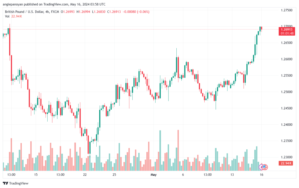 تحليل-GBPUSD-16-5-2024