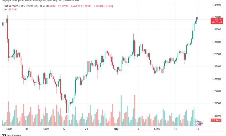 تحليل-GBPUSD-16-5-2024