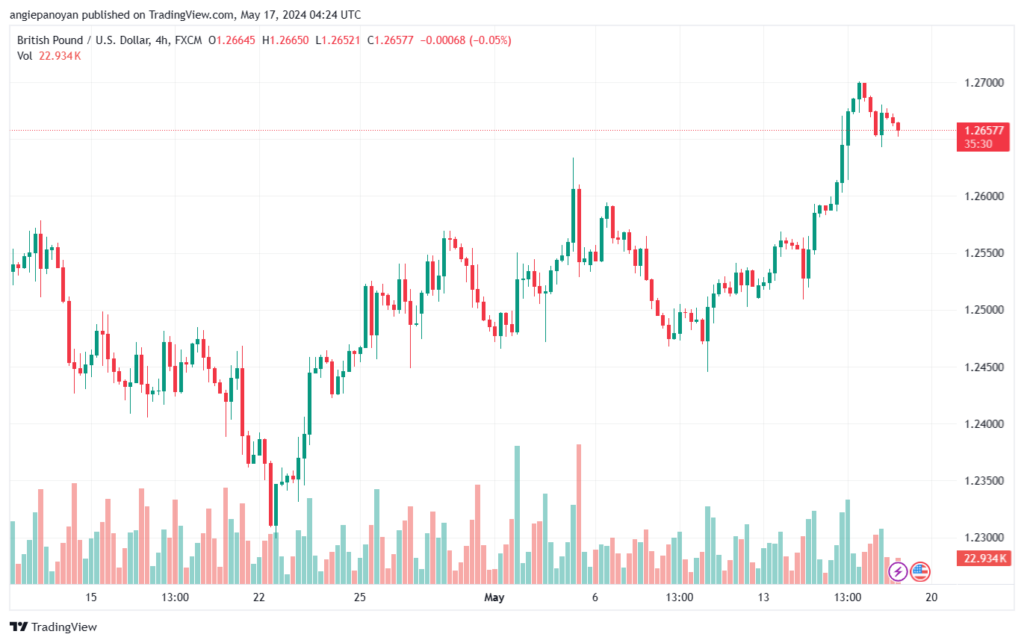 تحليل-GBPUSD-17-5-2024