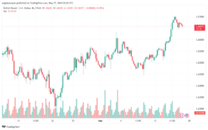 تحليل-GBPUSD-17-5-2024