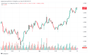 تحليل-GBPUSD-20-5-2024