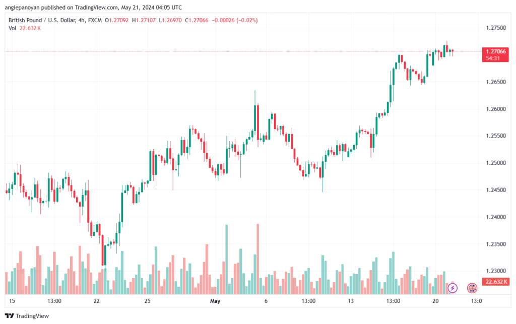 تحليل-GBPUSD-21-5-2024