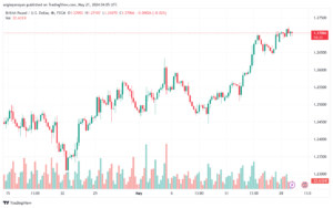 تحليل-GBPUSD-21-5-2024