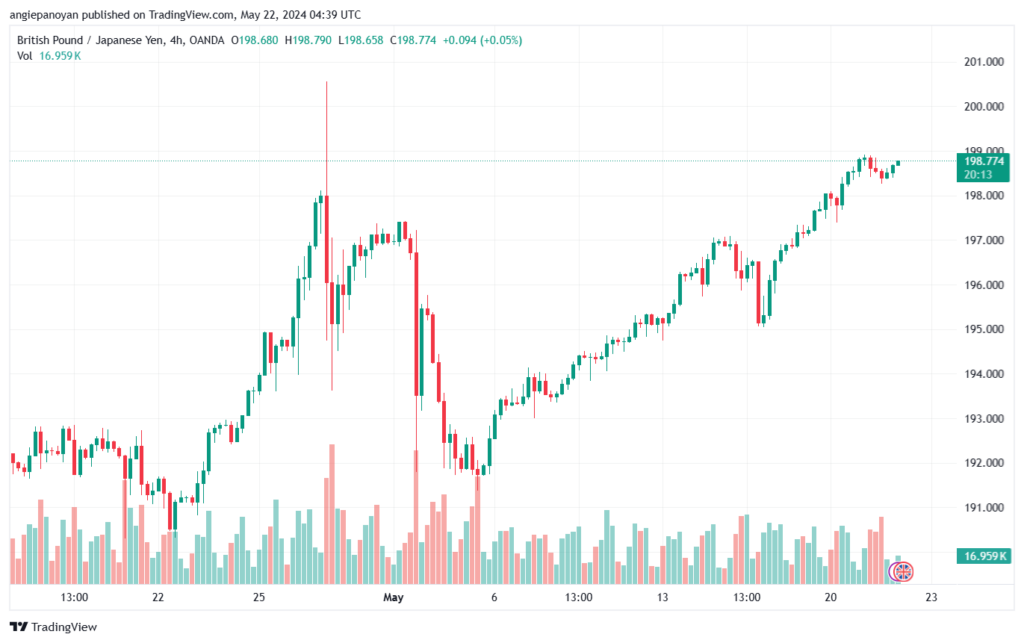 تحليل-GBPUSD-22-5-2024