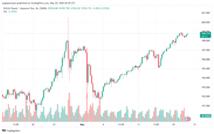 تحليل-GBPUSD-22-5-2024