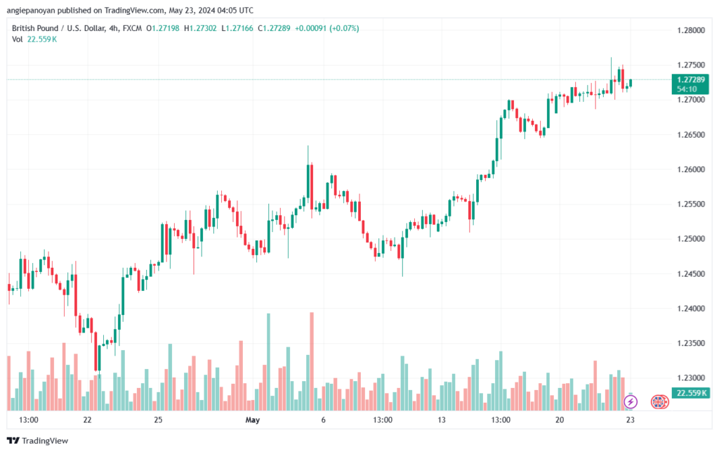 تحليل-GBPUSD-23-5-2024