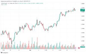 تحليل-GBPUSD-23-5-2024
