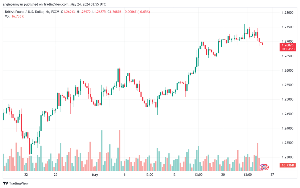 تحليل-GBPUSD-24-5-2024