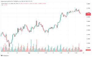 تحليل-GBPUSD-24-5-2024