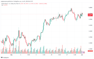 تحليل-GBPUSD-3-6-2024