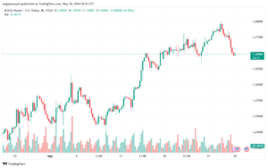 تحليل-GBPUSD-30-5-2024