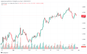تحليل-GBPUSD-31-5-2024