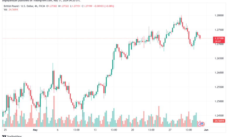 تحليل-GBPUSD-31-5-2024