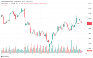 تحليل-GBPUSD-7-5-2024