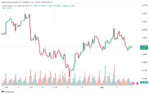 تحليل-GBPUSD-9-5-2024