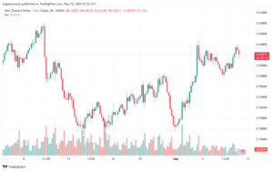 تحليل NZDUSD-10-5-2024