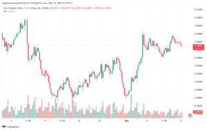 تحليل NZDUSD-13-5-2024