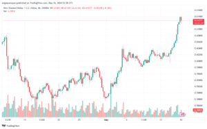تحليل NZDUSD-16-5-2024