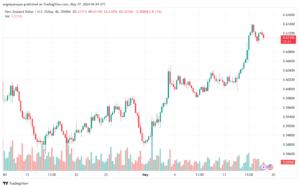 تحليل NZDUSD-17-5-2024