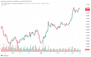 تحليل NZDUSD-20-5-2024