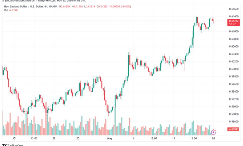 تحليل NZDUSD-20-5-2024