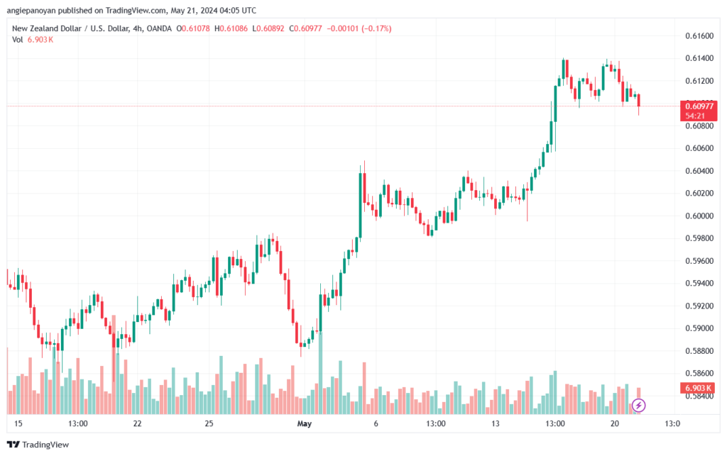 تحليل NZDUSD-21-5-2024