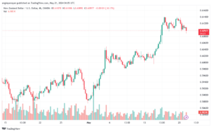 تحليل NZDUSD-21-5-2024