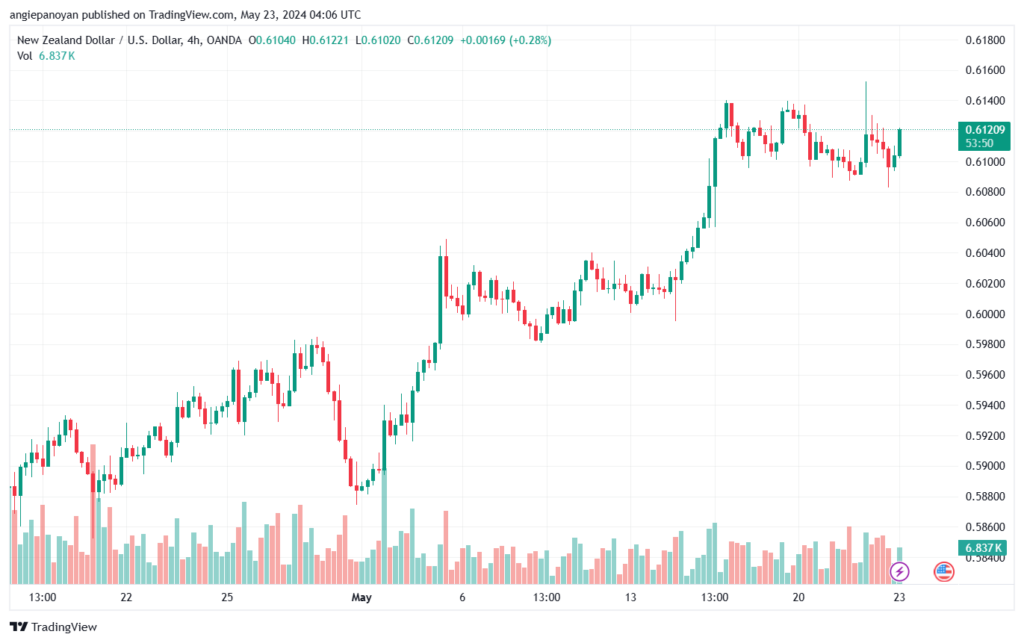 تحليل NZDUSD-23-5-2024