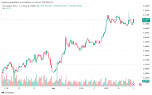 تحليل NZDUSD-23-5-2024