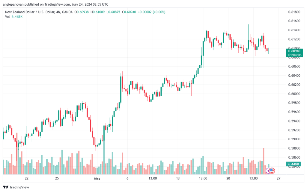 تحليل NZDUSD-24-5-2024