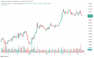تحليل NZDUSD-24-5-2024