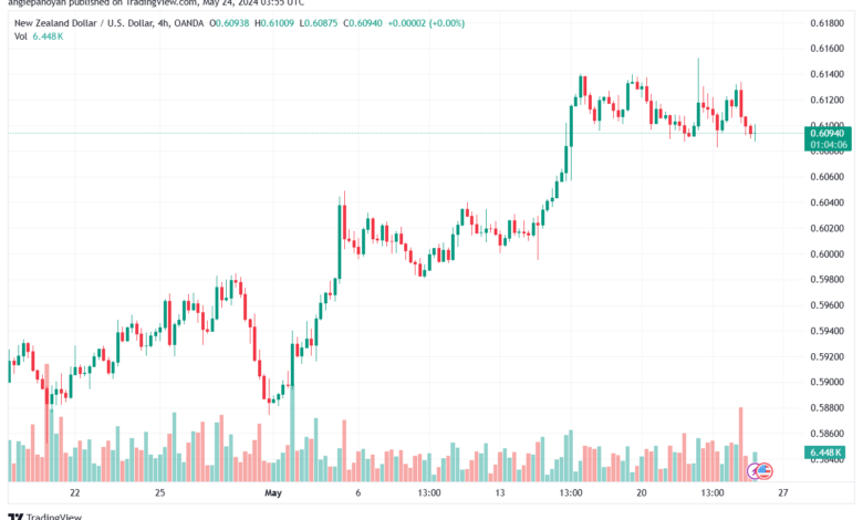 تحليل NZDUSD-24-5-2024