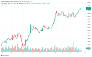 تحليل NZDUSD-28-5-2024