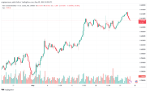 تحليل NZDUSD-29-5-2024