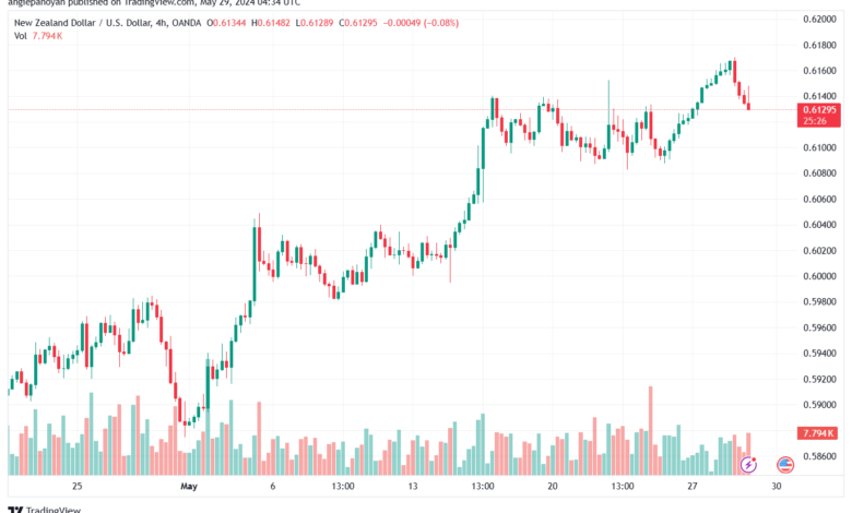 تحليل NZDUSD-29-5-2024