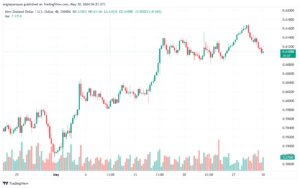 تحليل NZDUSD-30-5-2024