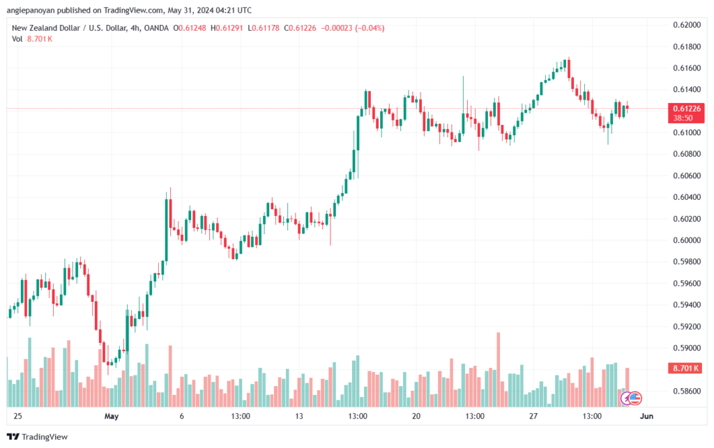 تحليل NZDUSD-31-5-2024
