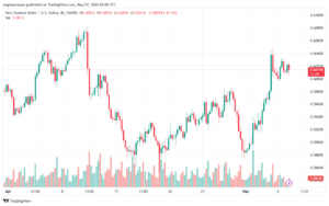 تحليل NZDUSD-7-5-2024