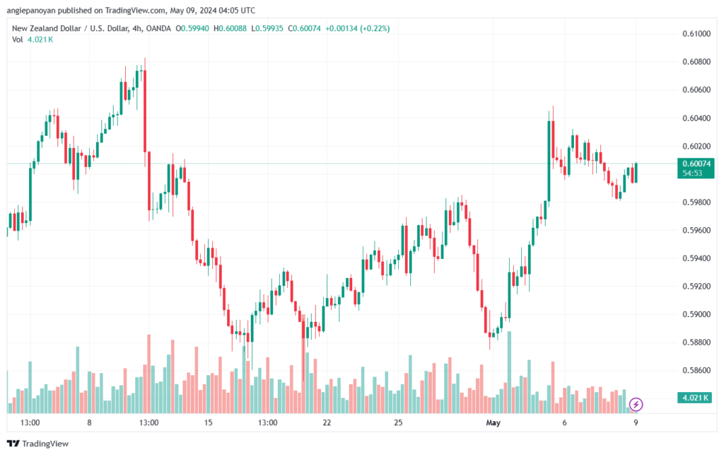 تحليل NZDUSD-9-5-2024