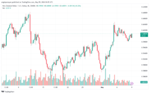 تحليل NZDUSD-9-5-2024