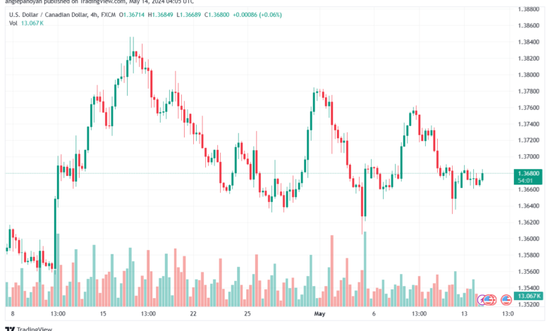تحليل-USDCAD-14-5-2024