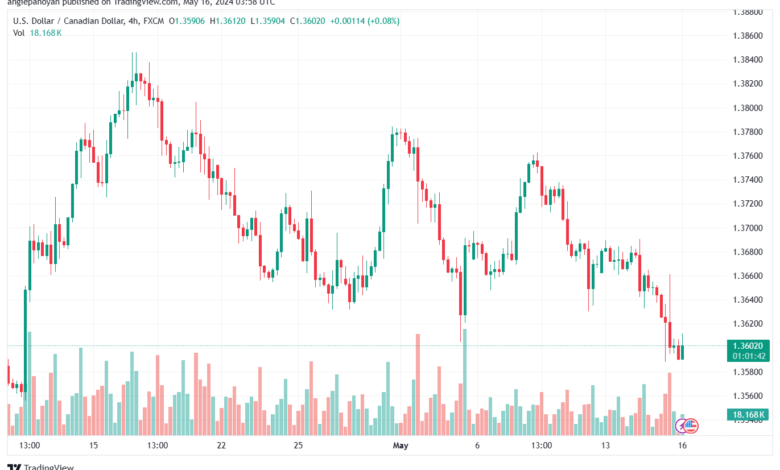 تحليل-USDCAD-16-5-2024
