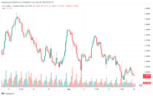 تحليل-USDCAD-20-5-2024