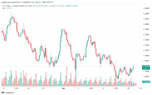 تحليل-USDCAD-21-5-2024