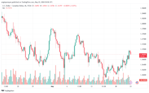 تحليل-USDCAD-23-5-2024