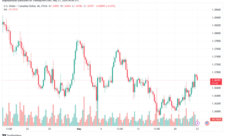 تحليل-USDCAD-23-5-2024
