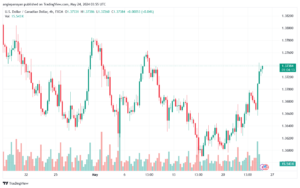 تحليل-USDCAD-24-5-2024