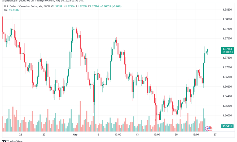 تحليل-USDCAD-24-5-2024