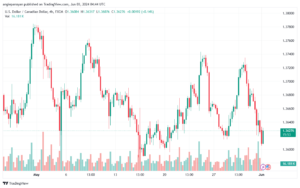 تحليل-USDCAD-3-6-2024