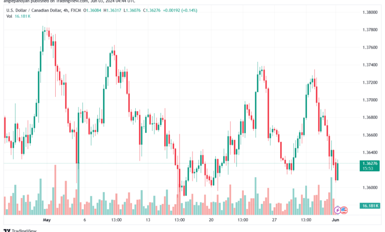 تحليل-USDCAD-3-6-2024